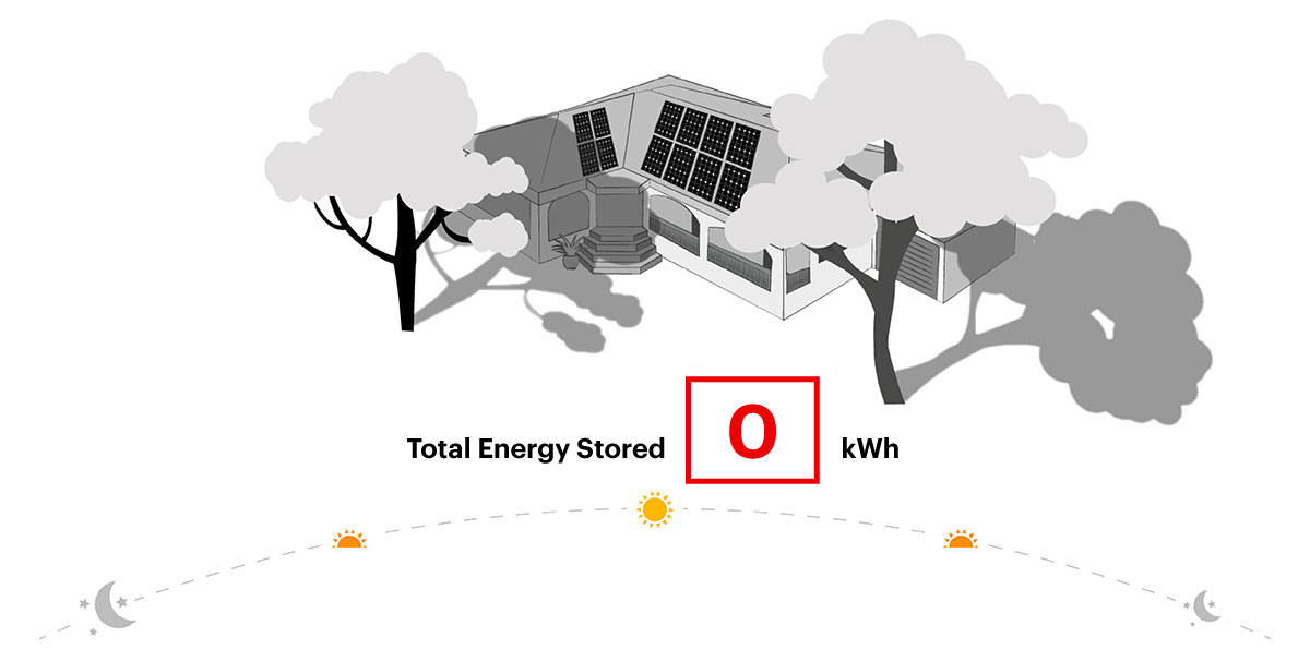 Image of total energy store slider